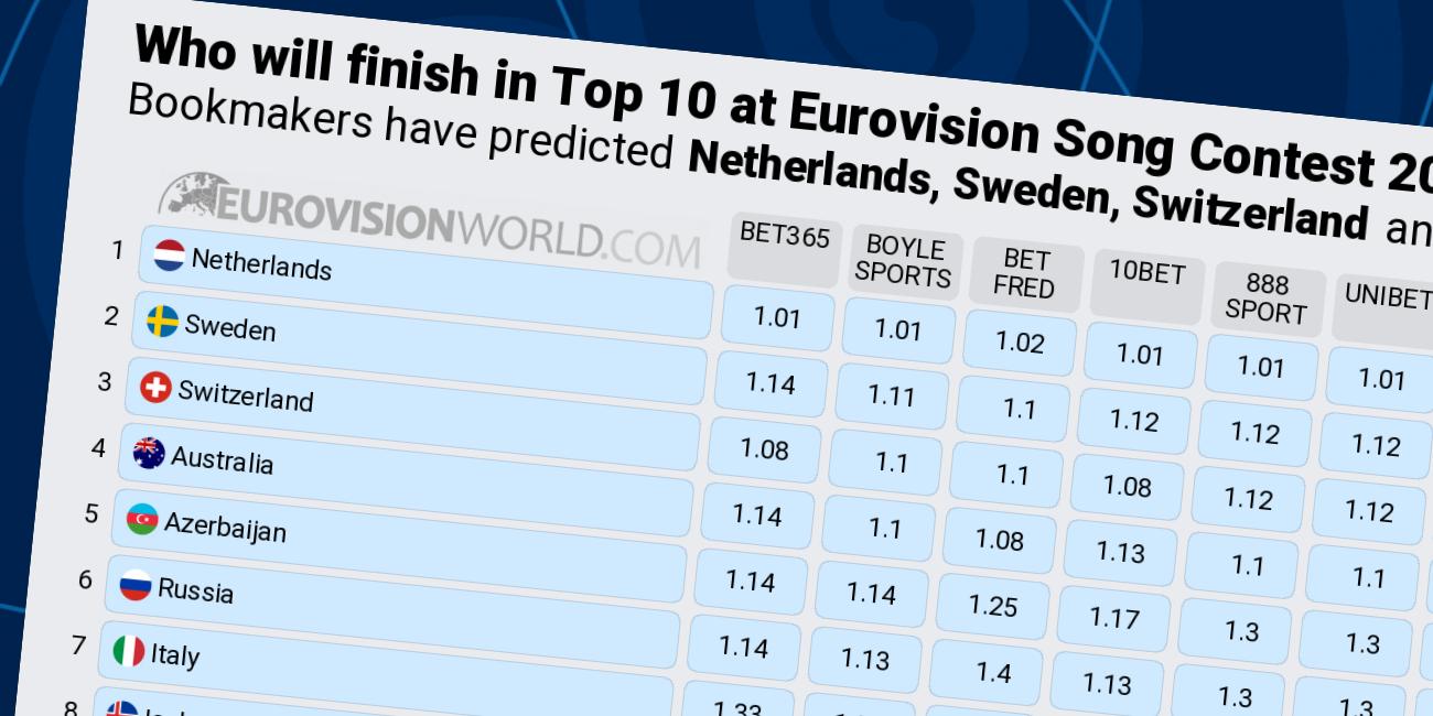 Eurovision Predictions