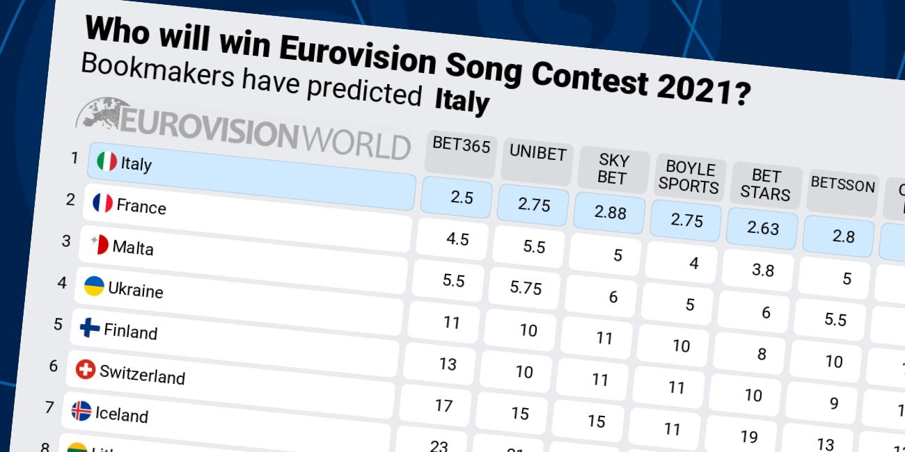 eurovision betting odds 2010 winter