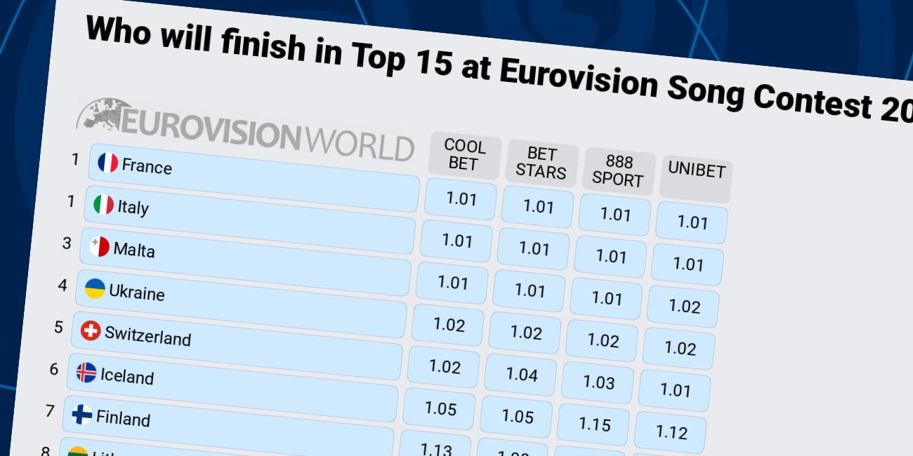 Odds Eurovision 2021 Top 15