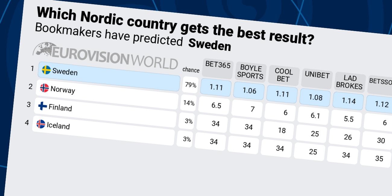 Odds Eurovision 2022 Best Nordic country