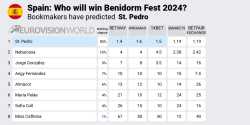 Odds Benidormfest 2024