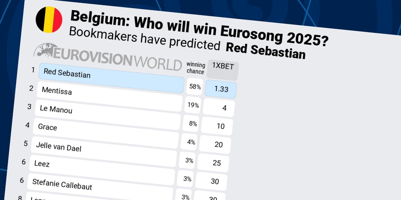 Esc 2025 Odds Eurovision World 