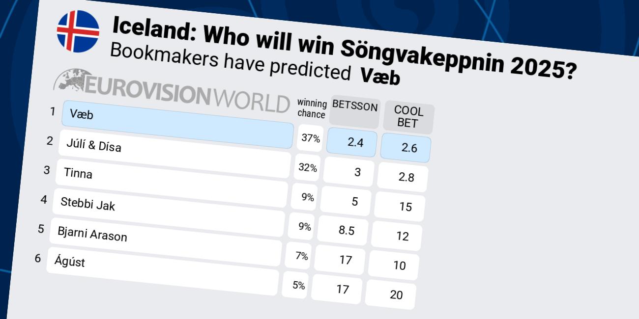 eurovisionworld.com