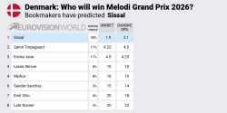 Odds Denmark Melodi Grand Prix 2026